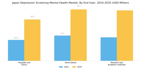 Japan Depression Screening Mental Health Market Segment Image 2