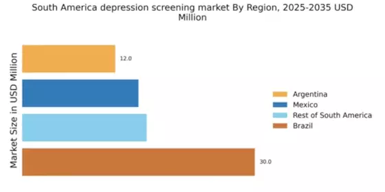 South America Depression Screening Mental Health Market Regional Image