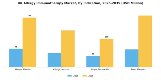 UK Allergy Immunotherapy Market Segment Image 1