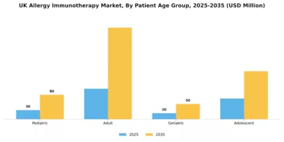 UK Allergy Immunotherapy Market Segment Image 2