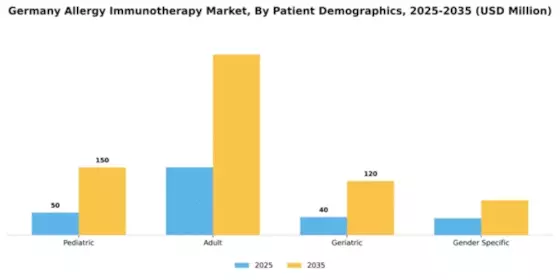 Germany Allergy Immunotherapy Market Segment Image 2