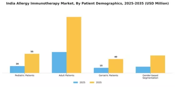 India Allergy Immunotherapy Market Segment Image 1