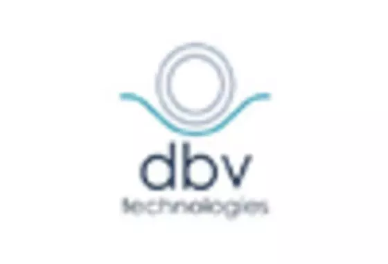 China Allergy Immunotherapy Market key player