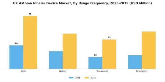 UK Asthma Inhaler Device Market Segment Image 3