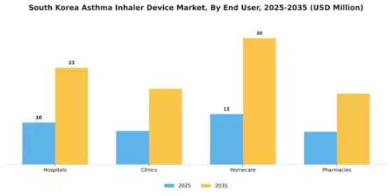 South Korea Asthma Inhaler Device Market Segment Image 2