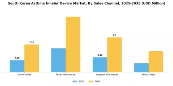 South Korea Asthma Inhaler Device Market Segment Image 3