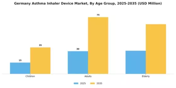 Germany Asthma Inhaler Device Market Segment Image 0