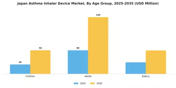 Japan Asthma Inhaler Device Market Segment Image 0