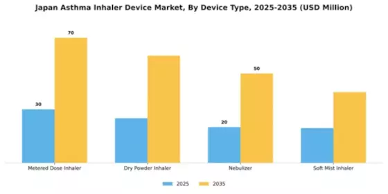 Japan Asthma Inhaler Device Market Segment Image 1