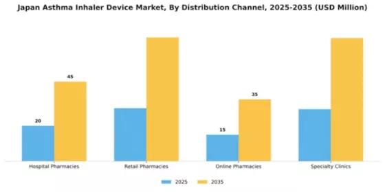 Japan Asthma Inhaler Device Market Segment Image 2