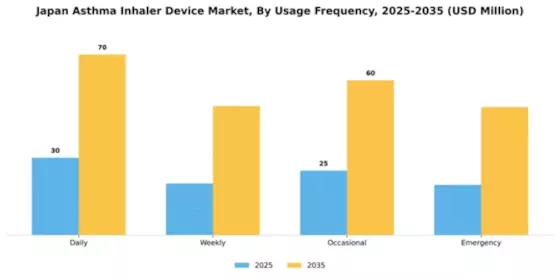 Japan Asthma Inhaler Device Market Segment Image 3