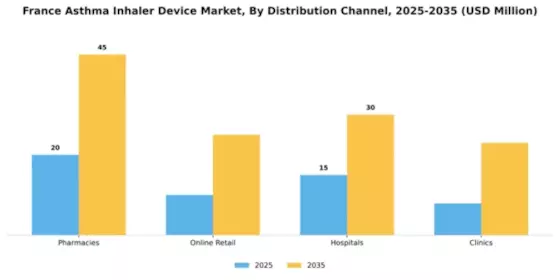 France Asthma Inhaler Device Market Segment Image 2