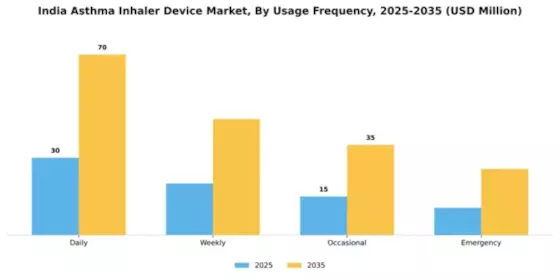 India Asthma Inhaler Device Market Segment Image 3