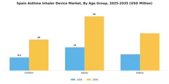 Spain Asthma Inhaler Device Market Segment Image 0