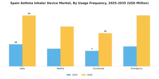 Spain Asthma Inhaler Device Market Segment Image 3