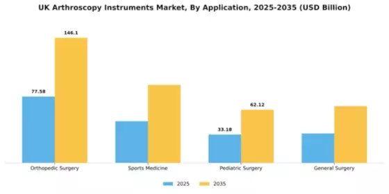 UK Arthroscopy Instruments Market Segment Image 0