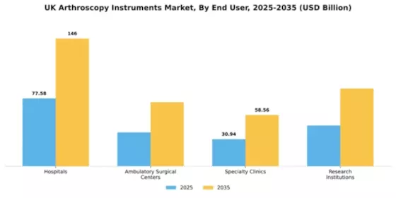 UK Arthroscopy Instruments Market Segment Image 1