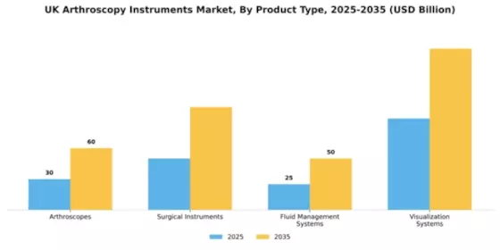 UK Arthroscopy Instruments Market Segment Image 2