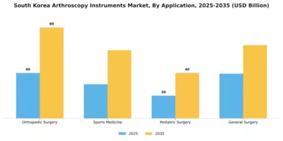 South Korea Arthroscopy Instruments Market Segment Image 0