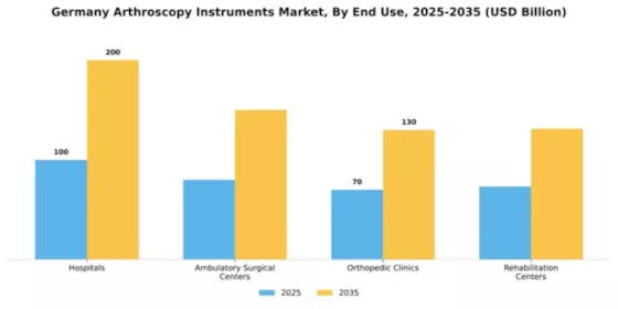 Germany Arthroscopy Instruments Market Segment Image 1