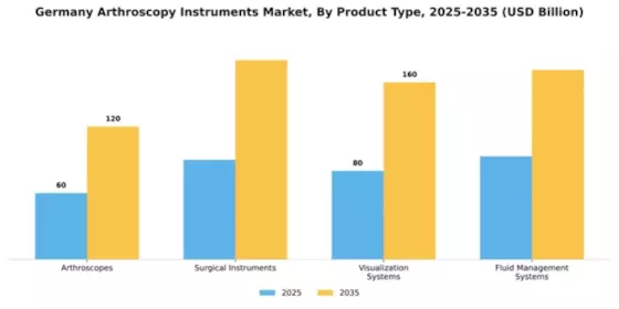 Germany Arthroscopy Instruments Market Segment Image 2