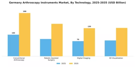 Germany Arthroscopy Instruments Market Segment Image 3