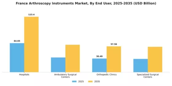 France Arthroscopy Instruments Market Segment Image 1