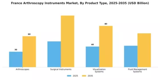 France Arthroscopy Instruments Market Segment Image 2