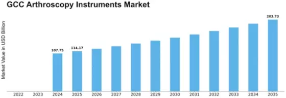 GCC Arthroscopy Instruments Market Size
