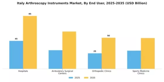 Italy Arthroscopy Instruments Market Segment Image 1