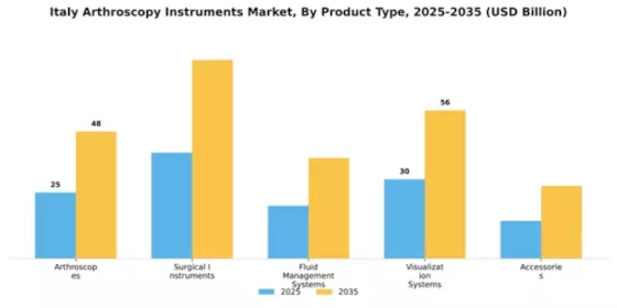 Italy Arthroscopy Instruments Market Segment Image 2