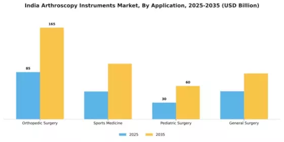 India Arthroscopy Instruments Market Segment Image 0