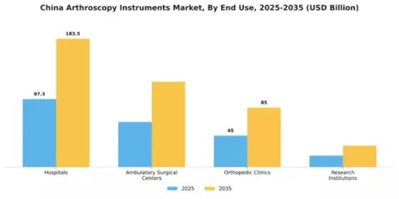 China Arthroscopy Instruments Market Segment Image 1