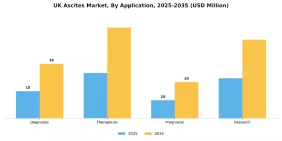 UK Ascites Market Segment Image 0