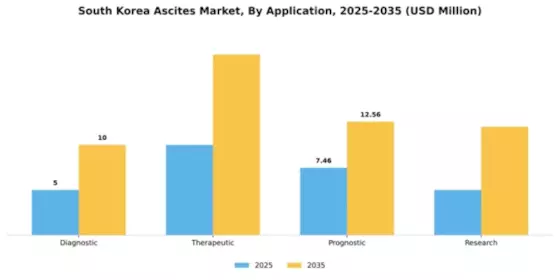 South Korea Ascites Market Segment Image 0