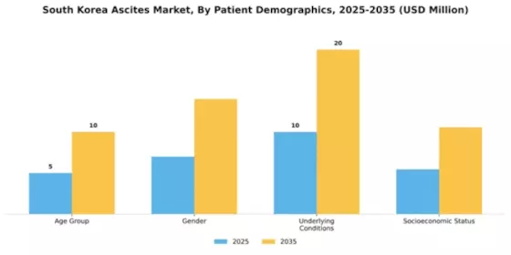 South Korea Ascites Market Segment Image 1