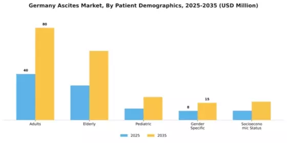 Germany Ascites Market Segment Image 2