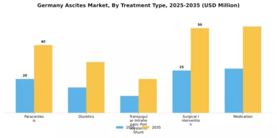 Germany Ascites Market Segment Image 3