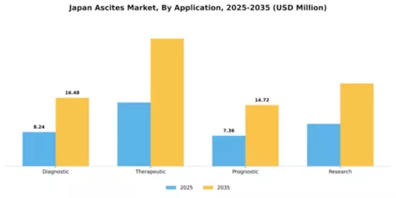 Japan Ascites Market Segment Image 0