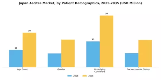 Japan Ascites Market Segment Image 1