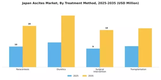 Japan Ascites Market Segment Image 2