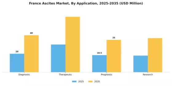 France Ascites Market Segment Image 0