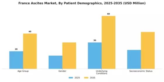 France Ascites Market Segment Image 1