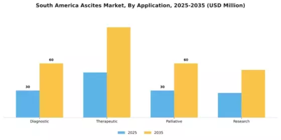 South America Ascites Market Segment Image 0