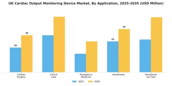 UK Cardiac Monitoring Advance Technologies Market Segment Image 0