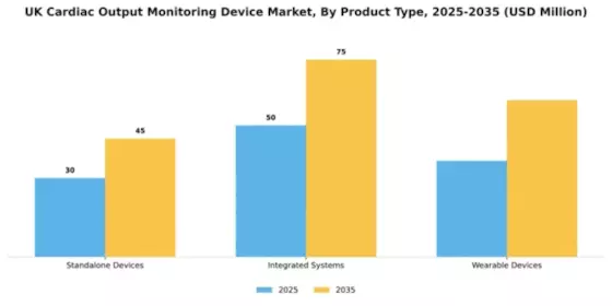 UK Cardiac Monitoring Advance Technologies Market Segment Image 3