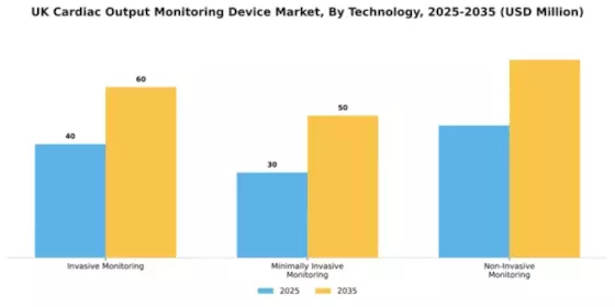 UK Cardiac Monitoring Advance Technologies Market Segment Image 4