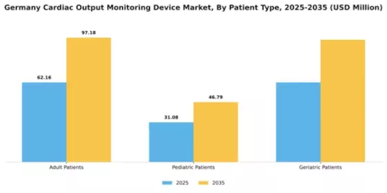 Germany Cardiac Monitoring Advance Technologies Market Segment Image 2