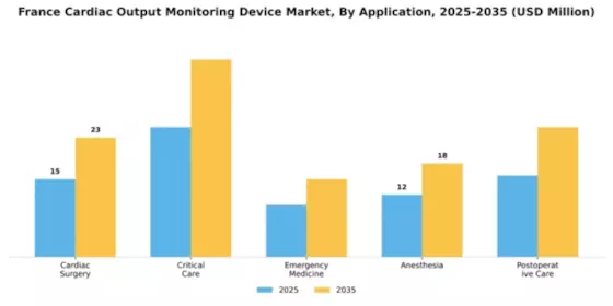 France Cardiac Monitoring Advance Technologies Market Segment Image 0