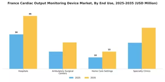 France Cardiac Monitoring Advance Technologies Market Segment Image 1